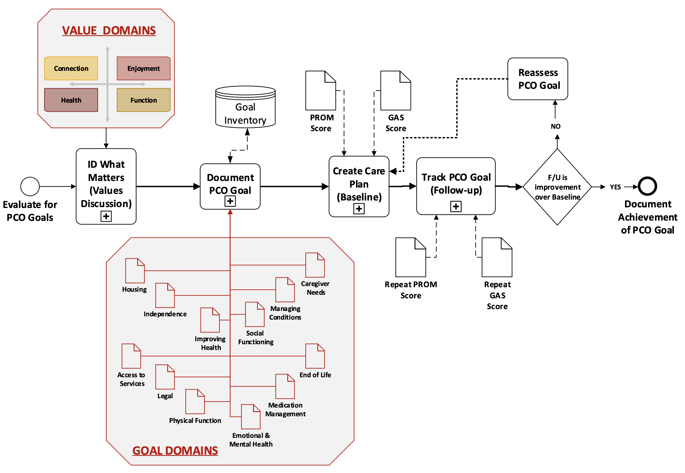PCO_GAS_Flow Diagram.png